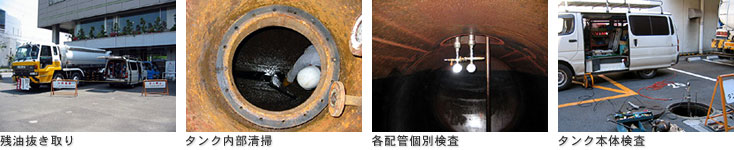 残油抜き取り・タンク内部清掃・各配管個別検査・タンク本体検査(地下タンク点検)